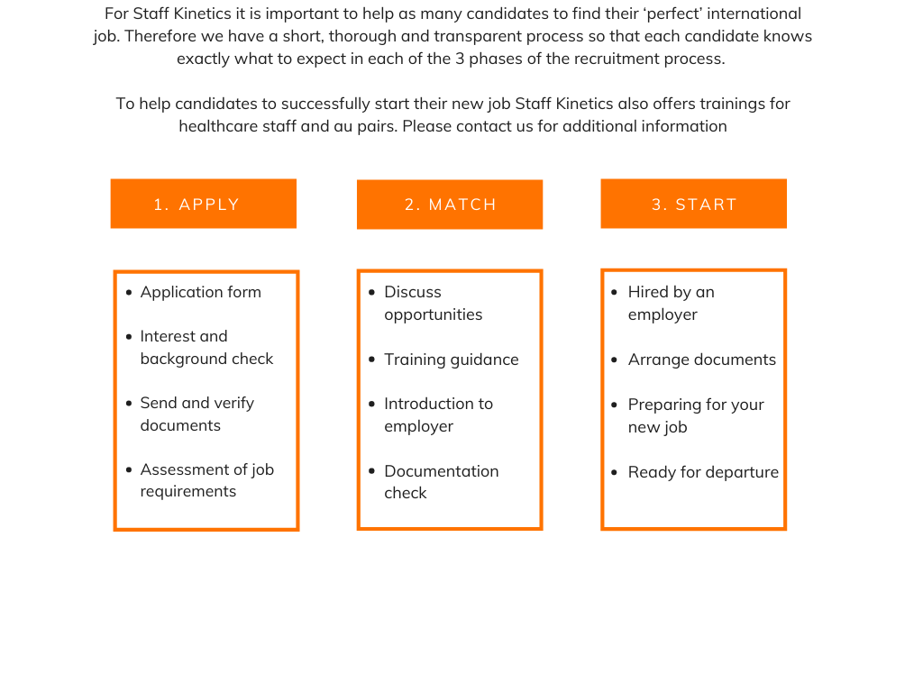 Staff Kinetics Recruitment Process 